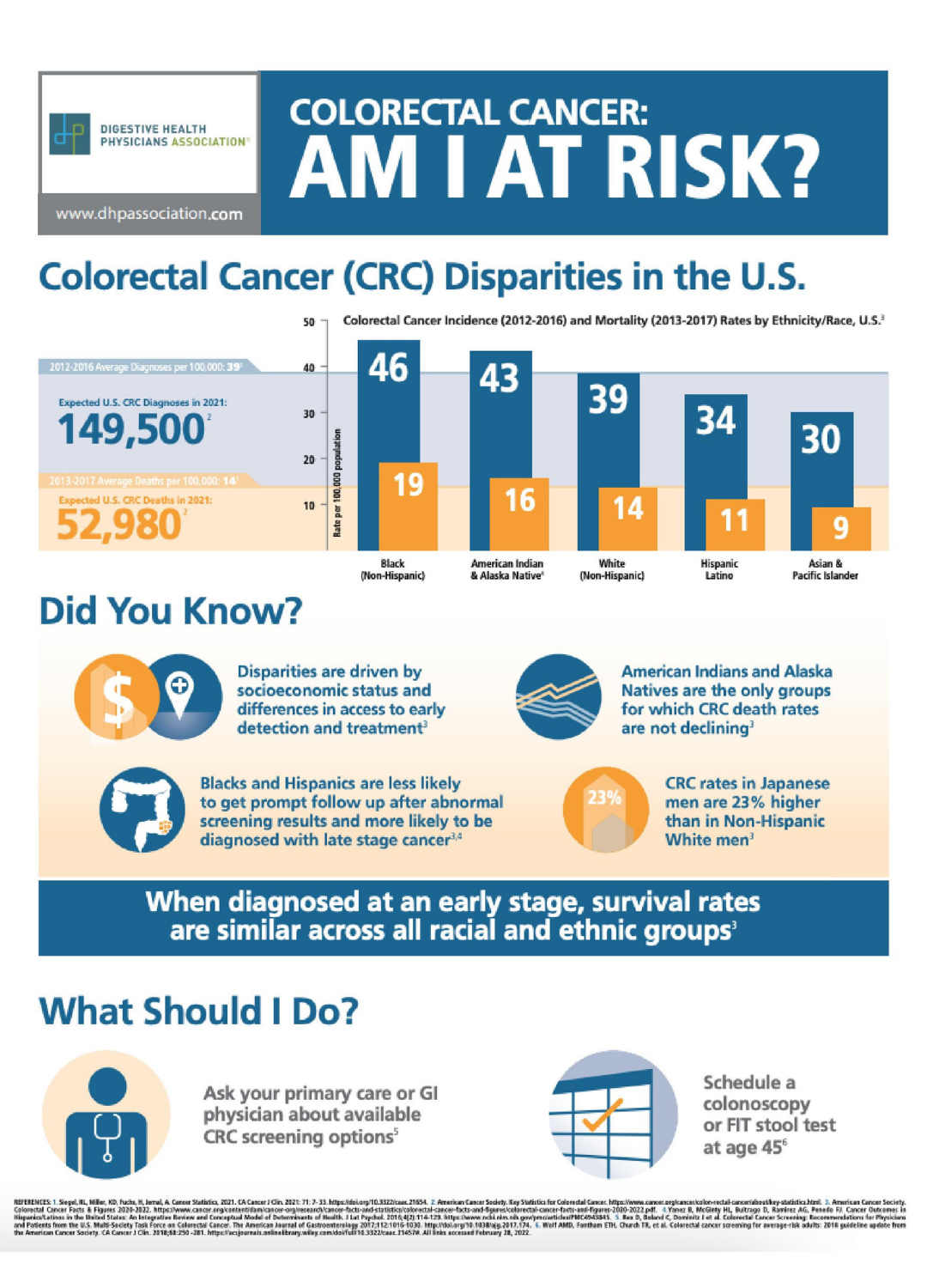 The Colonoscopy A Historical Timeline Gastroenterology Health Partners   GHPGraphics 