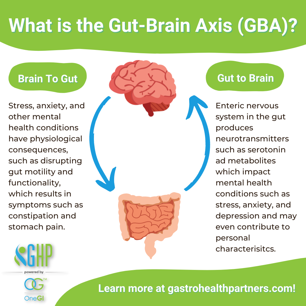 Digestive health and gut-brain connection